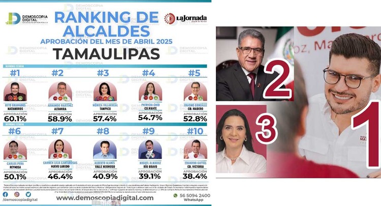 Política, Mediciones, Administraciones